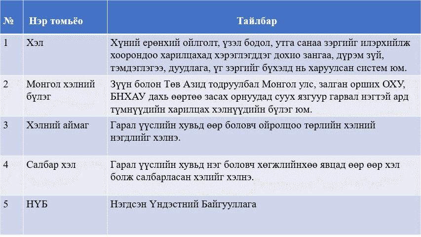 Мэдлээ | Цахим контент